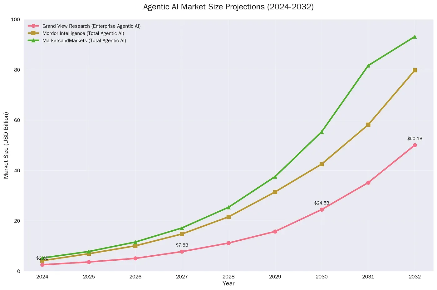 The Agentic Revolution: How Autonomous AI Agents Are Reshaping Business and Blockchain in 2025