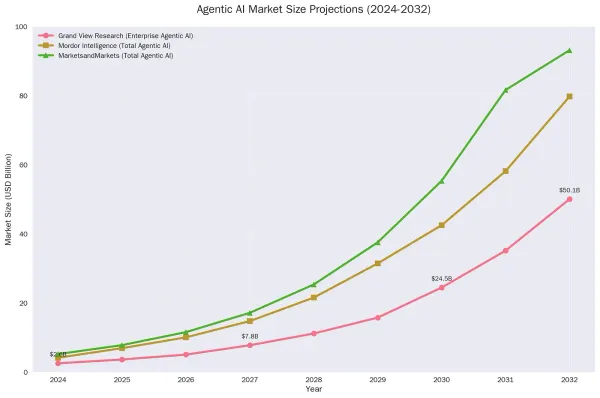 img of The Agentic Revolution: How Autonomous AI Agents Are Reshaping Business and Blockchain in 2025
