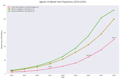 img of The Agentic Revolution: How Autonomous AI Agents Are Reshaping Business and Blockchain in 2025