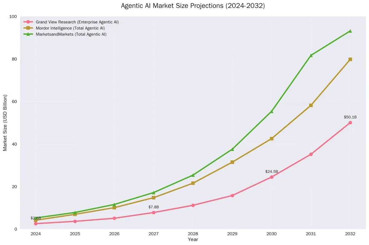 The Agentic Revolution: How Autonomous AI Agents Are Reshaping Business and Blockchain in 2025