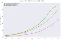 img of The Agentic Revolution: How Autonomous AI Agents Are Reshaping Business and Blockchain in 2025
